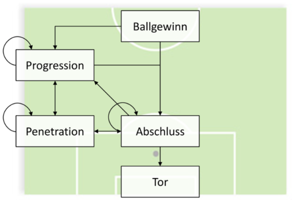 Sportspielforschung